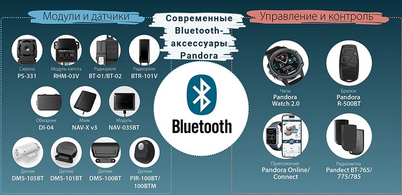 Обзор современных Bluetooth-аксессуаров Pandora