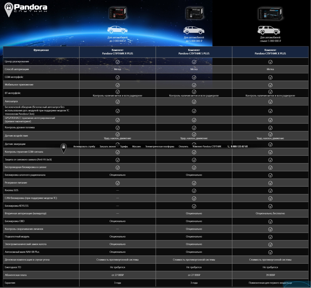 Screenshot 2024-11-07 at 14-40-19 Pandora-СПУТНИК Защита Вашего автомобиля от Угона и Разбоя.jpg