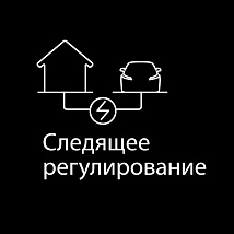Pandora Wall-E – лучшее решение для домашней зарядки автомобиля