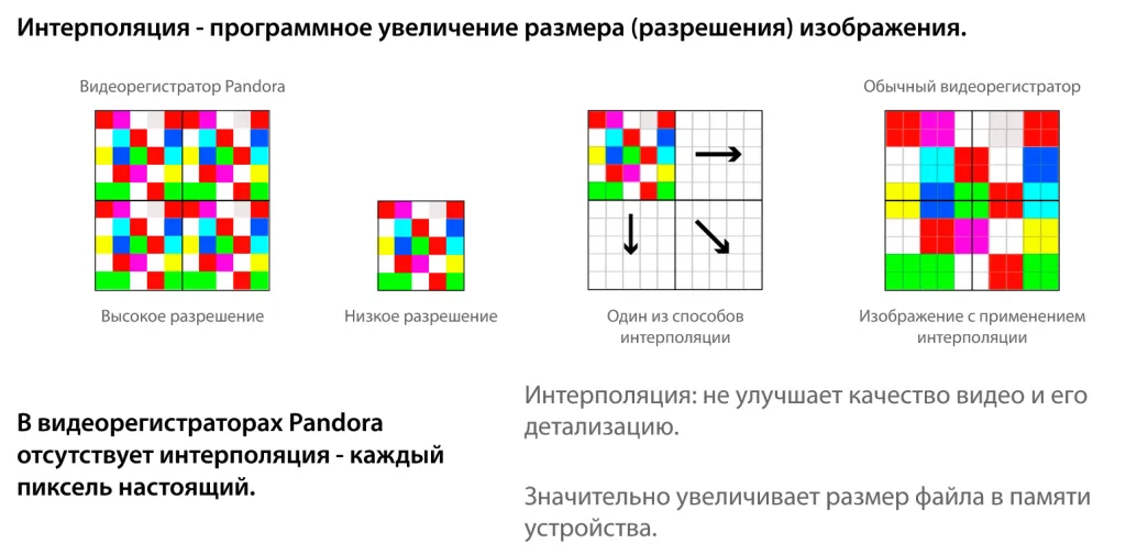 Screenshot 2026-09-28 at 16-05-35 Видеорегистратор N2 Pandora.png
